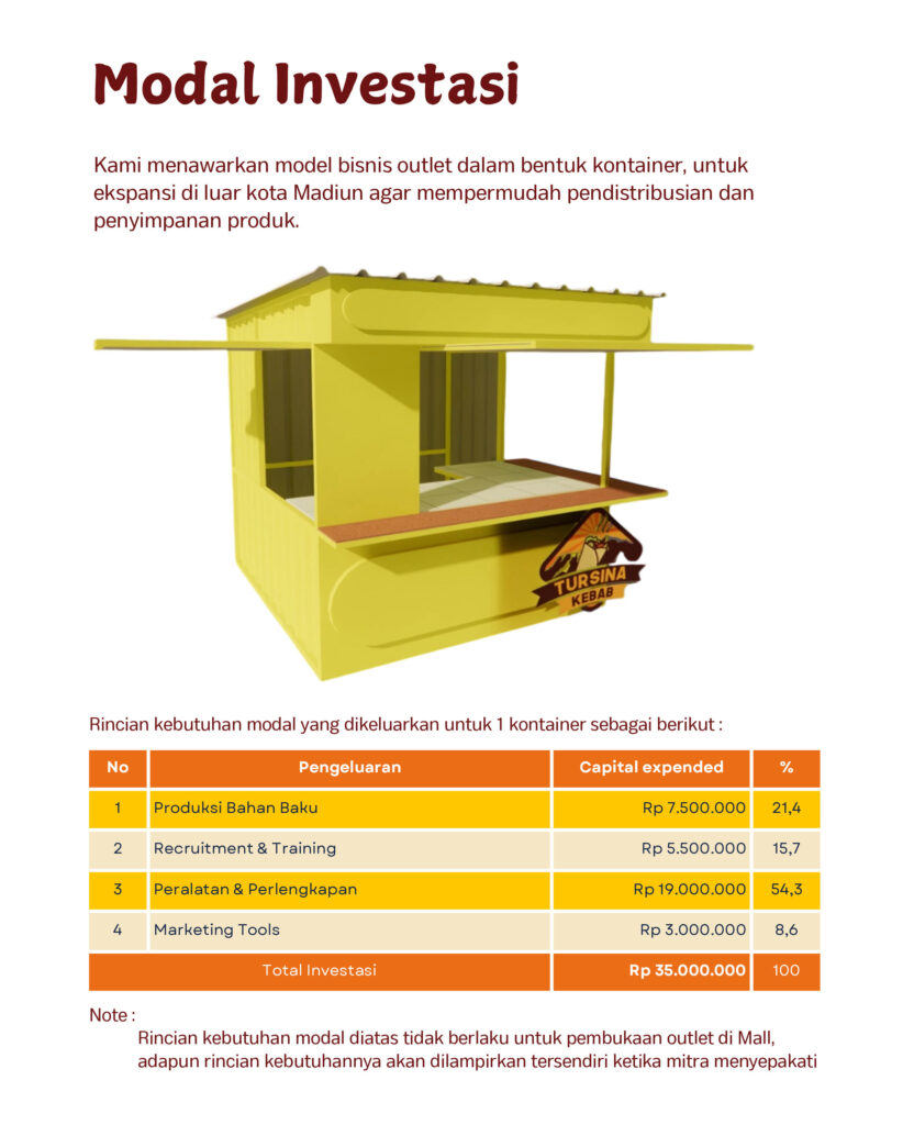 kemitraan bisnis tursina kebab